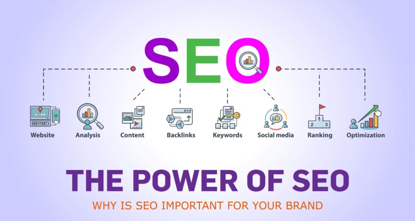seo optimalisatie